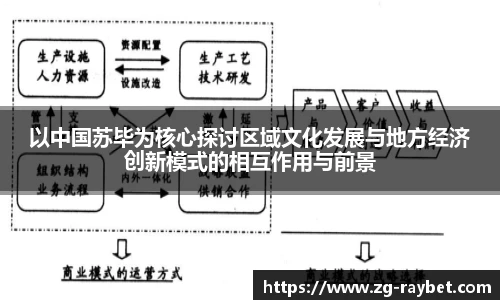 以中国苏毕为核心探讨区域文化发展与地方经济创新模式的相互作用与前景