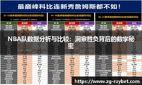 NBA队数据分析与比较：洞察胜负背后的数字秘密